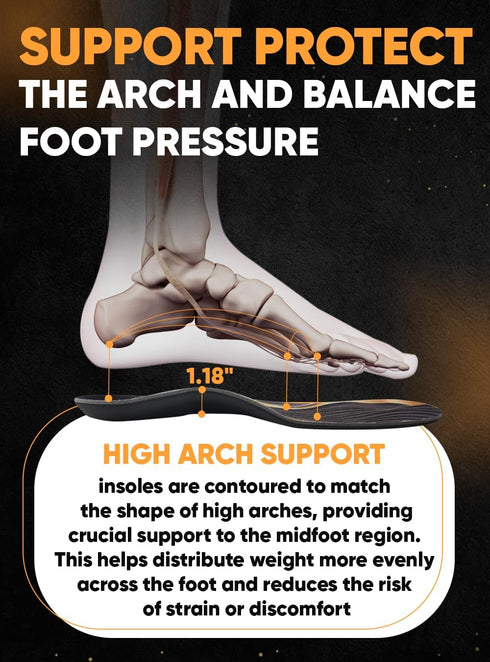 Premium High Arch Insoles, Plantar Fasciitis Comfort for Foot Pain Relief, Anti-Fatigue Orthotic Inserts for Men Women