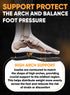 Premium High Arch Insoles, Plantar Fasciitis Comfort for Foot Pain Relief, Anti-Fatigue Orthotic Inserts for Men Women