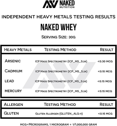 Naked Whey 1Lb - Grass Fed Whey Protein Powder, Undenatured, Gluten Free, 15 Servings