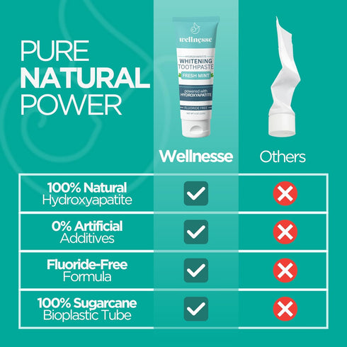 Wellnesse Whitening Hydroxyapatite Toothpaste with Xylitol, Natural Fluoride-Free, 4 oz (Pack of 1), Fresh Mint Flavor