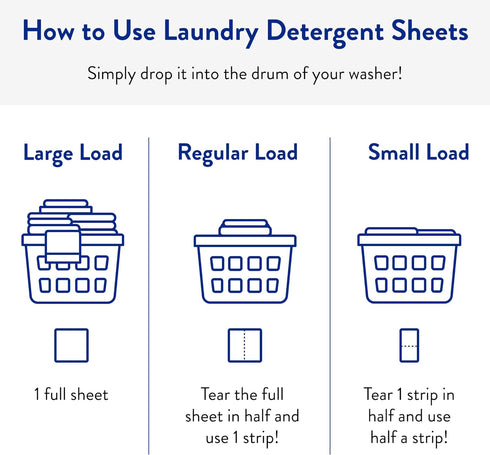 The Clean People Fragrance Free Laundry Detergent Sheets, 32 Pack | Hypoallergenic, Ultra Concentrated, Stain Fighting