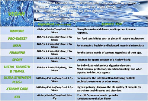 Kid 1-12 Years Probiotic - 2 Billion, 60g