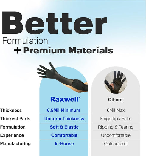 Heavy Duty Disposable Gloves, Latex Free 6.5 Mil Black Nitrile Gloves, 100 Count Powder Free
