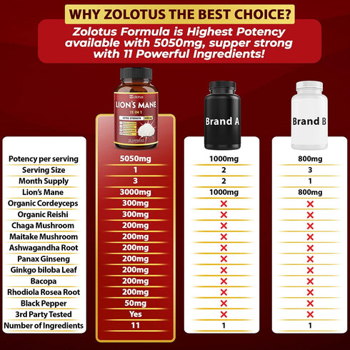 11 in 1 Lions Mane Mushroom Capsules, Equivalent to 5050mg, 3 Month Supply with Cordyceps, Reishi, Ashwagandha, Immune