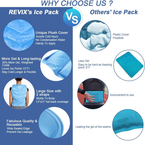 REVIX Full Back Ice Pack for Injuries - Reusable Large Gel Ice Wrap for Back Pain Relief, XXL