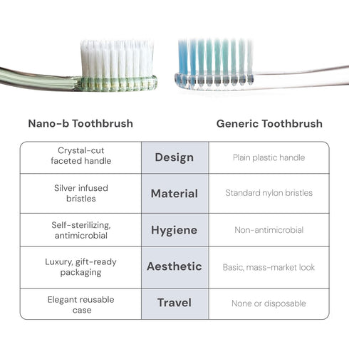 Silver Soft/Medium Bristle Manual Toothbrush with Travel Case