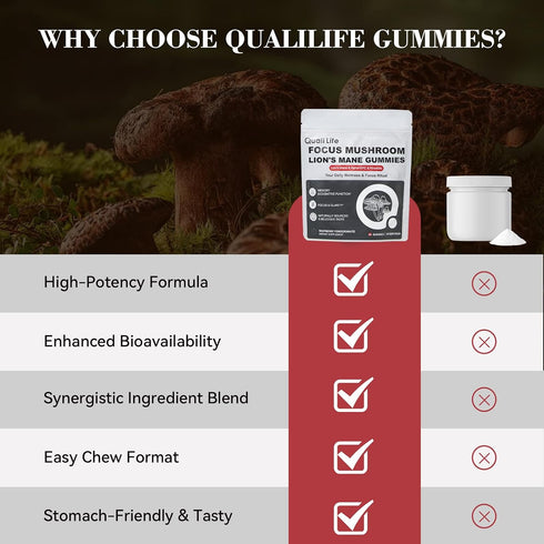 Gummies Gummy Gummies 60 Count (1) Mushroom with Lions Mane - Alpha Brain for Focus & Memory - Nootropic Focus