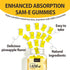 Gummies CoQ10, 90 Gummies Jovianoy SAM-e with L-Tyrosine, Vitamin B Complex & NAC, High-Potency SAM-e Supplement