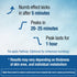 Ebanel 5% Lidocaine Numbing Cream for Pain Relief, Maximum Strength with Vitamin E