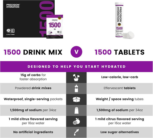 Precision Hydration Lite Electrolyte Drink - Multi Strength Effervescent Tablets, Low Calorie, Vegan, Gluten Free