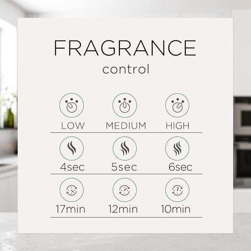 Air Wick Essential Mist Refill, 2 ct, Hibiscus & Blooming Orchids - Essential Oils Diffuser