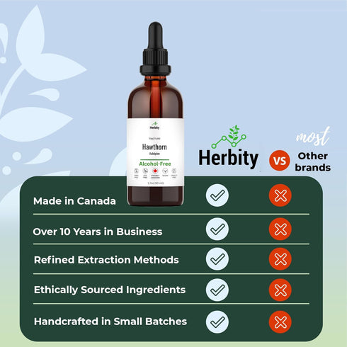 Herbity (1.7 Oz) Hawthorn Berry Herbal Tincture Liquid Extract, Hand Crafted Natural Medicine Remedies Herb Formula