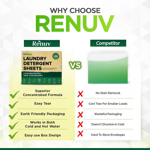 Laundry Detergent Sheets - 50 Sheets, Eco Friendly, Sustainable, Biodegradable, Liquidless (up to 100 Loads)