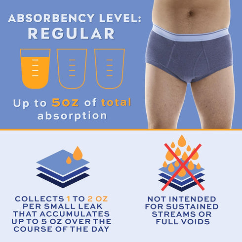 Wearever Men's Incontinence Underwear - Reusable & Washable Bladder Control Briefs, Regular Absorbency, Gray (Pack of 3)