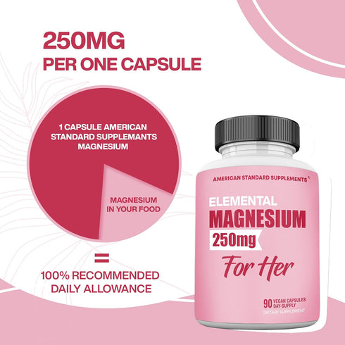 Magnesium Glycinate for Women, 250mg Elemental Per Capsule, 90 Day Supply, Chelated Supplement