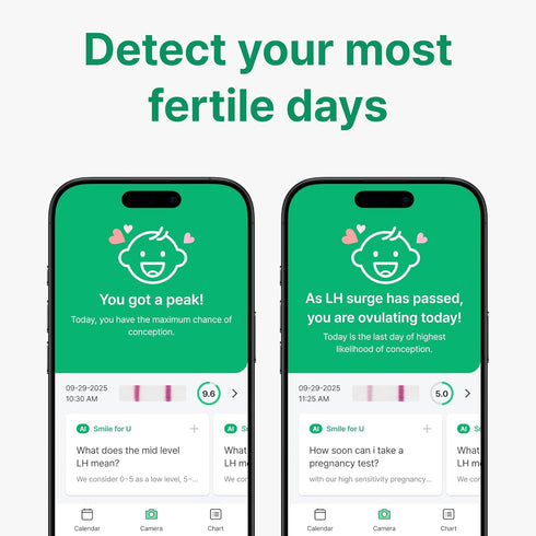 PREGABLE 50 20 (50LH 20HCG (Pack 1)) Combo Kit: Ovulation Tests & Pregnancy Tests, Free Tracker app, SmileReader, OPKs