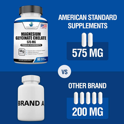 American Standard Supplements Magnesium Glycinate 575mg, 90 Veggie Capsules for Bone & Muscle Health, Chelated for