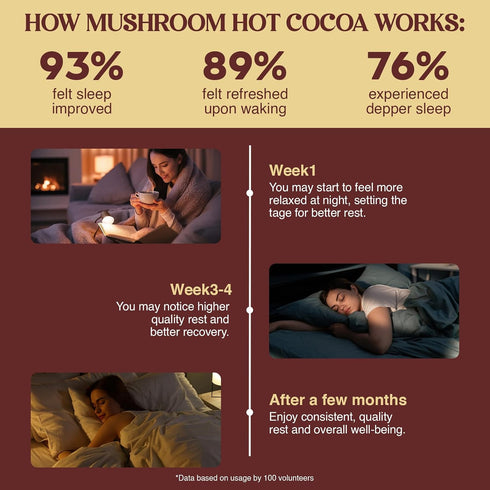 Marpvore 860g Mushroom Powder Hot Cocoa with Magnesium Glycinate, L-Theanine, Ashwagandha