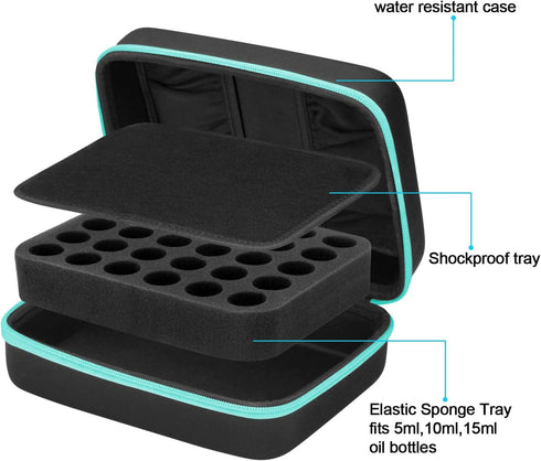 FITNATE Essential Oils Storage - Carrying Case for 30 Bottles, Holds 5ml, 10ml, 15ml with Labels (Sky Blue)