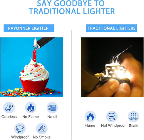 Electric Lighter with Safety Lock, USB Rechargeable Windproof & Flameless Plasma Arc Lighter for Easter Basket Stuffers