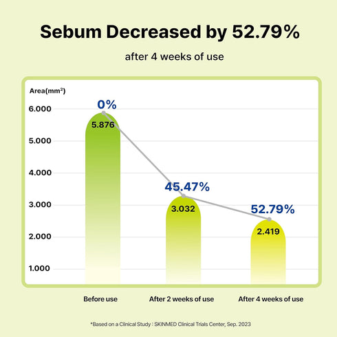 10% Azelaic Acid Serum with Niacinamide, Salicylic Acid, Rosacea Treatment for Face Redness Relief, 1Fl Oz