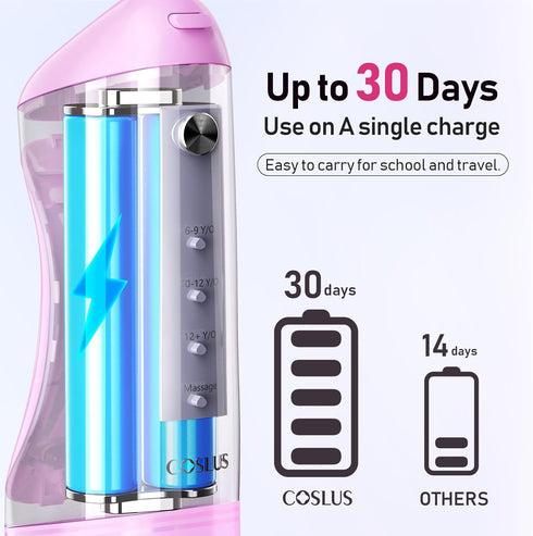 COSLUS Kids Water Dental Flosser, Deep Cleaning Picks, Portable, 4 Modes for Ages 6+, Waterproof Rechargeable with 4