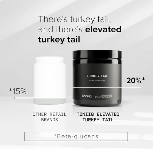 Toniiq 20% 120 Turkey Tail Mushroom Capsules - Ultra High Potency with Beta Glucans - Highly Concentrated - Third-Party