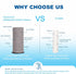 Poyday 50Pack 12x12In Reusable Paper Towels Washable Roll: Paperless Paper Towels Tear Away Absorbent Cloth Towels