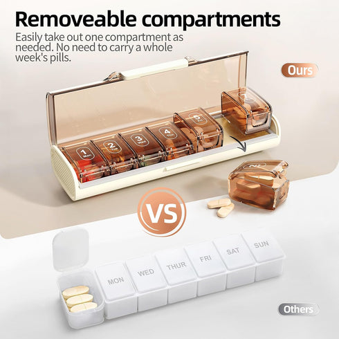 ZHIYES 2 Packs 1 Weekly Pill Organizer Time a Day - White & Black