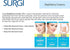 Surgi Facial Hair Removal Cream, 1 oz x 2 Pack