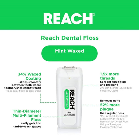 REACH Mint Waxed Floss, 200 Yards, Pack of 2