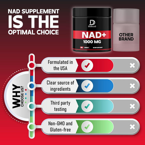 NAD+ Supplement 1000 mg - Pure NAD Supplement for Energy and DNA Repair, 60 Capsules