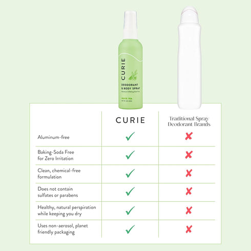 Pack (3pk) Curie Whole Body Deodorant - OG Spray Variety - Aluminum Free, Natural, Paraben Free, Cruelty Free, Vegan