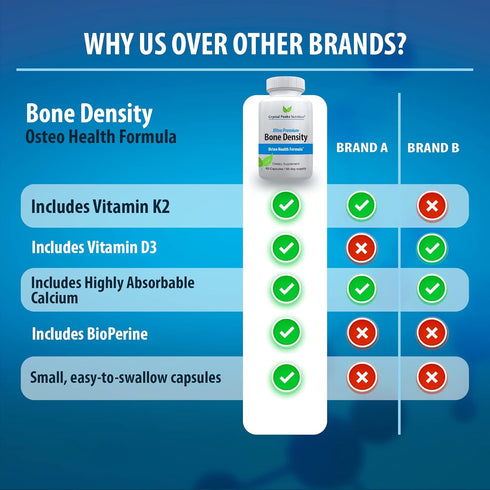 Ultra Premium Bone Formula - Calcium Carbonate with Vitamin K2 & D3 - 60 Capsules for Bone Strength