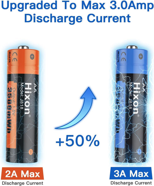 Hixon Rechargeable AA Batteries, 3500mWh (2330mAh), 1.5V Constant Output, 4 Counts Lithium AA Batteries