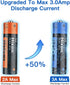 Hixon Rechargeable AA Batteries, 3500mWh (2330mAh), 1.5V Constant Output, 4 Counts Lithium AA Batteries