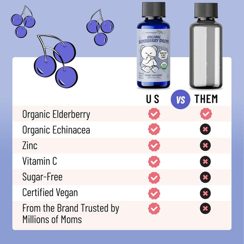 Legendairy Milk Organic Elderberry Drops - Baby Multivitamin with Echinacea, Liquid Vitamin C & Zinc - 30 Servings