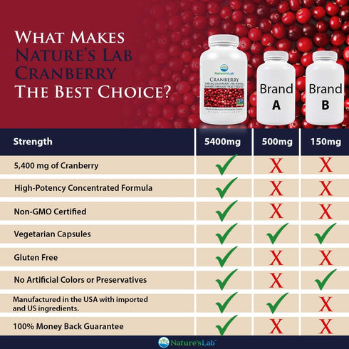 Nature's Lab Cranberry 5400mg - 90 Capsules, Supports Urinary Tract Health, Non-GMO, Vegan
