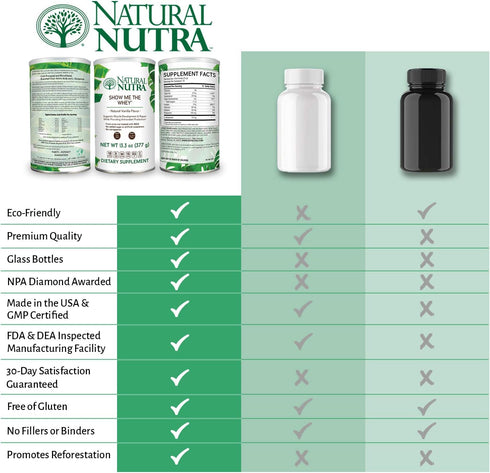 Natural Nutra Grass Fed Vanilla Show Me The Whey Protein Source Powder, Gluten Free, Sugar-Free, Non-GMO, 13.3oz