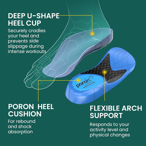 Plantar Fasciitis Heel Insert for Women - Welnove Shock Absorbing Shoe Insoles for Standing & Walking All Day,Heel Cushion Inserts with Flexible Arch Support for Flat Feel Heel Pain Relief,Women 6-10