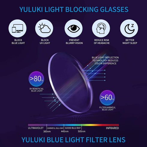 5 Pack Reading Glasses Blue Light Blocking for Men Women, Square Frame Computer Readers with Comfort Spring Hinges, 1.5