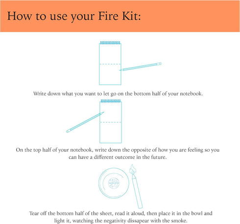The Fire Kit - Burn Negative Thoughts for Stress Relief and Healing - Give the Gift of Peace of Mind - Self Care Kit By