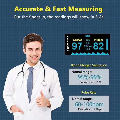 Fingertip Pulse Oximeter, Blood Oxygen Saturation Monitor, Heart Rate & Respiration Rate Monitoring, Rotatable OLED Screen with Storage Case (Silver)