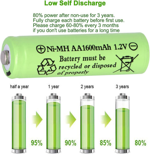 16 Packs AA 1600mAh 1.2V Ni-MH High Performance Rechargeable Batteries for Solar Light Replacement, Toys
