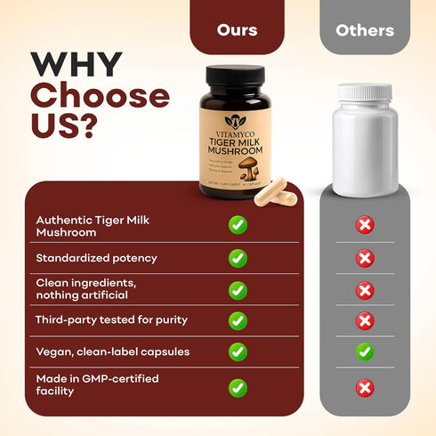 Vitamyco Immune 60 Tiger Milk Mushroom Supplement (Lignosus Rhinocerus), Natural Respiratory Health Supplement