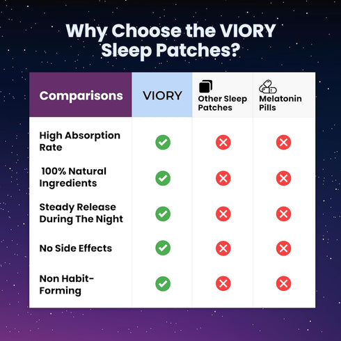 60 Extra Strength Sleep Patches for Adults - Fast Acting, 100% Natural, Skin-Friendly, Easy to Apply Before Sleeping