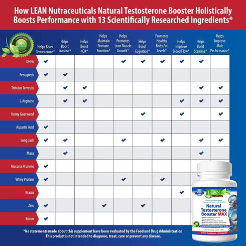 Testosterone Booster for Men over 50, Max Male Test Enhancing Pill, Energy Supplement, Tongkat Ali, Tribulus, 90