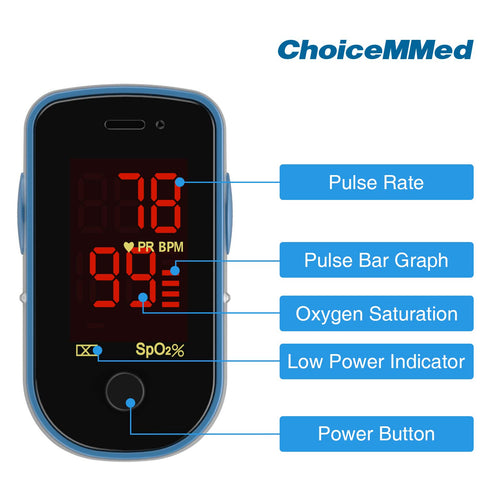 CHOICEMMED Finger Pulse Oximeter - Blue Blood Oxygen Monitor with Batteries, Portable O2 Saturation Sensor