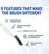 SPARTA Flo-Pac Grout Brush, Detail Brush, Nylon, 8 Inches, White
