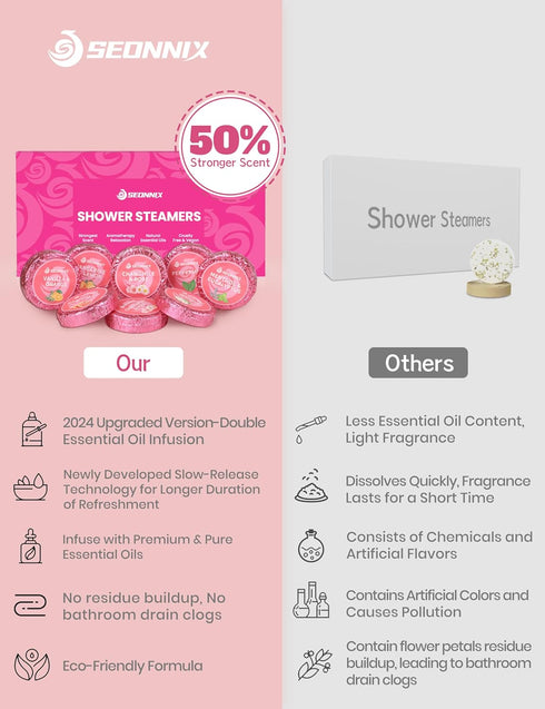 Shower Steamers Aromatherapy, 8 Pack Shower Bombs Relaxation Birthday Gifts for Women and Men, Stress Relief & Luxury Self Care, Natural Fragrance Essential Oils Spa Gifts for Her, Wife